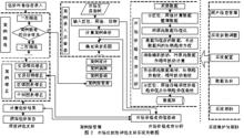 房地產市場比較法評估支持系統關聯圖