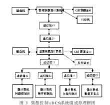 集散控制( DCS)系統組成原理框圖