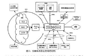 短訊息業務互通