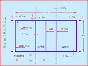 排球規則和場地設備