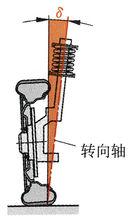 圖2 主銷內傾角