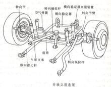 汽車前束