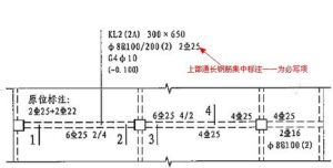 平法標註