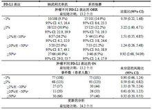 納武利尤單抗注射液