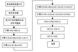 PID算法