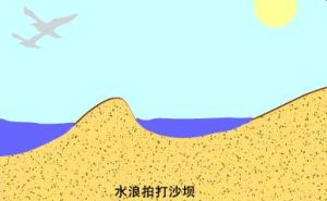 回卷流