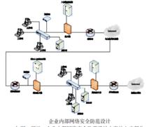 企業內部網際網路