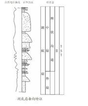 測井相標誌