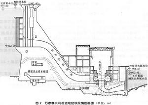 萬家寨水利樞紐