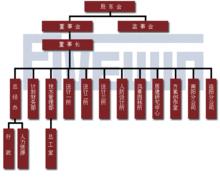 河南五方合創建築設計有限公司