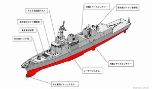 秋月級護衛艦初期概念