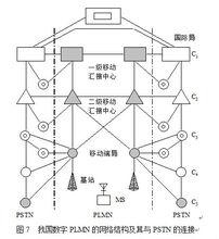 移動通信系統制式