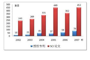 中國科學院上海矽酸鹽研究所