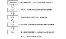 黏合代碼