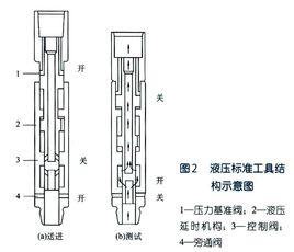 PCT測試工具