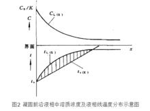 鋼的結晶