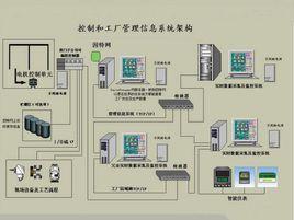 基本控制系統