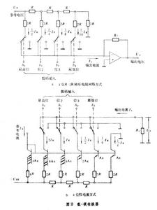 數-模和模-數轉換器