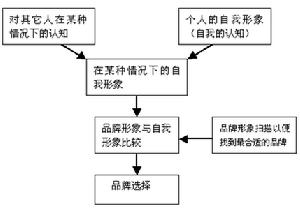 消費者心理