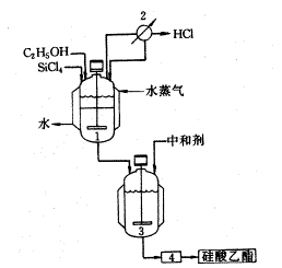 矽酸乙酯半連續法生產示意圖