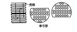 折流擋板