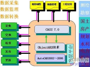 《地理信息系統原理教程》