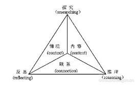 PBL[問題式學習的縮寫]