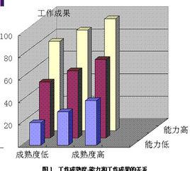 工作成熟度