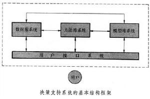 決策管理