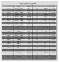 中國空軍殲-6戰況表