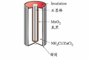 化學電源