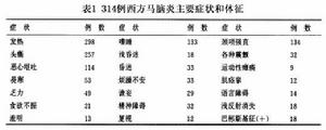 臨床表現