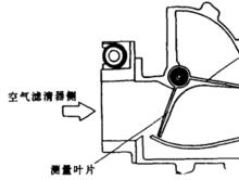 翼片式空氣流量計