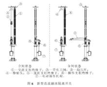 直流融冰隔離開關