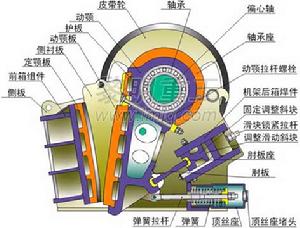 （圖）歐版鄂式破碎機