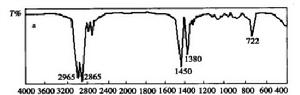 圖a 正辛烷的紅外吸收