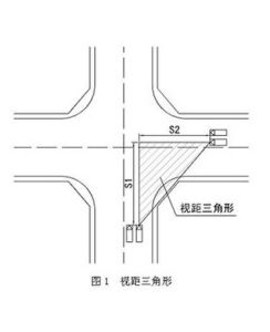 視距三角形