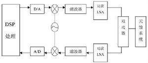 軟體無線電