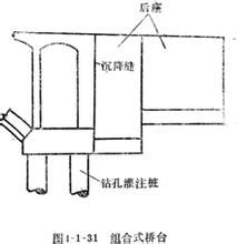 組合式橋台