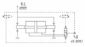 雙動氣液增壓泵