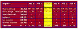 tpu[熱塑性聚氨酯彈性體橡膠]