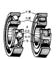 雙列深溝球軸承