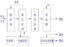 貴重金屬提取機