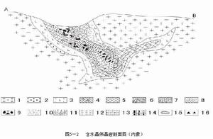 偉晶岩結構構造