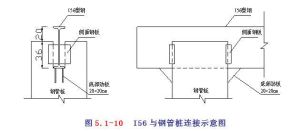 分配比率