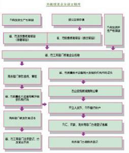 國際融資