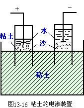 電動現象