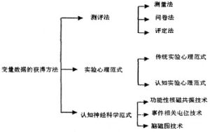 心理學研究