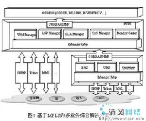 網路治理