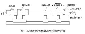 物鏡象差實驗